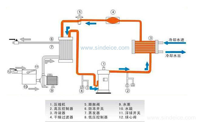 制冰机原理图