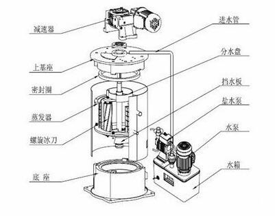 片冰机蒸发器结构及配件