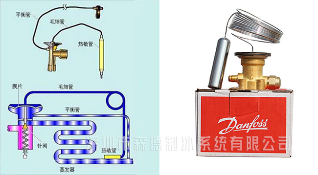 制冰机膨胀阀结构图